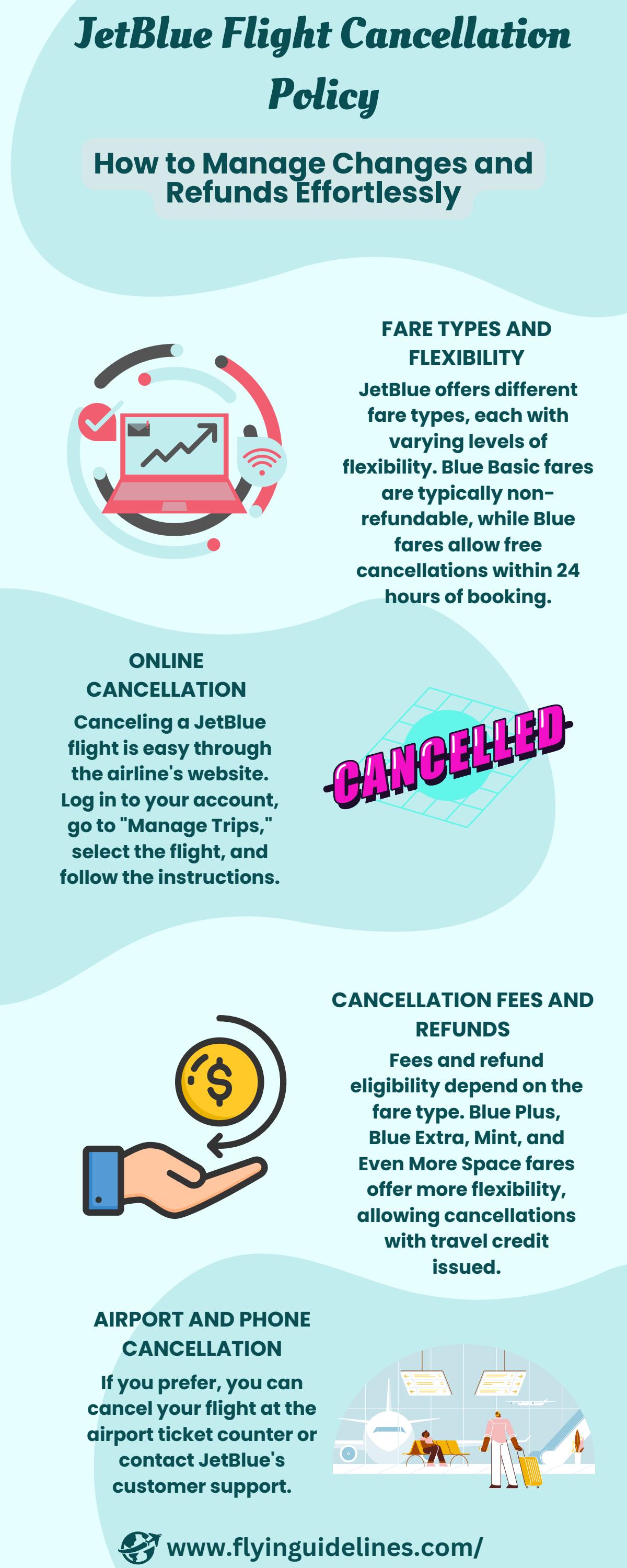 JetBlue Flight Cancellation Policy How to Manage Changes and Refunds