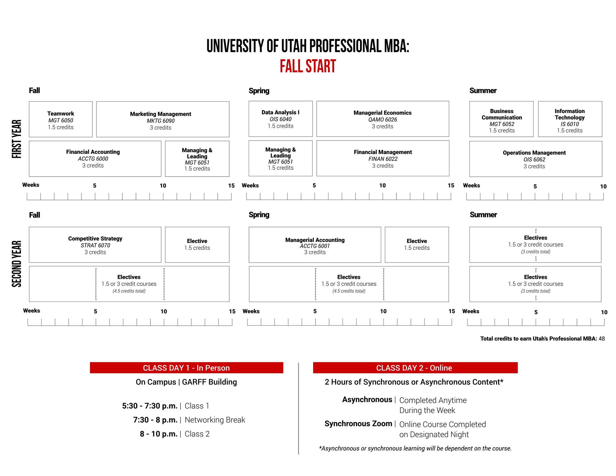Professional MBA Schedule - Fall Start by University of Utah Graduate ...