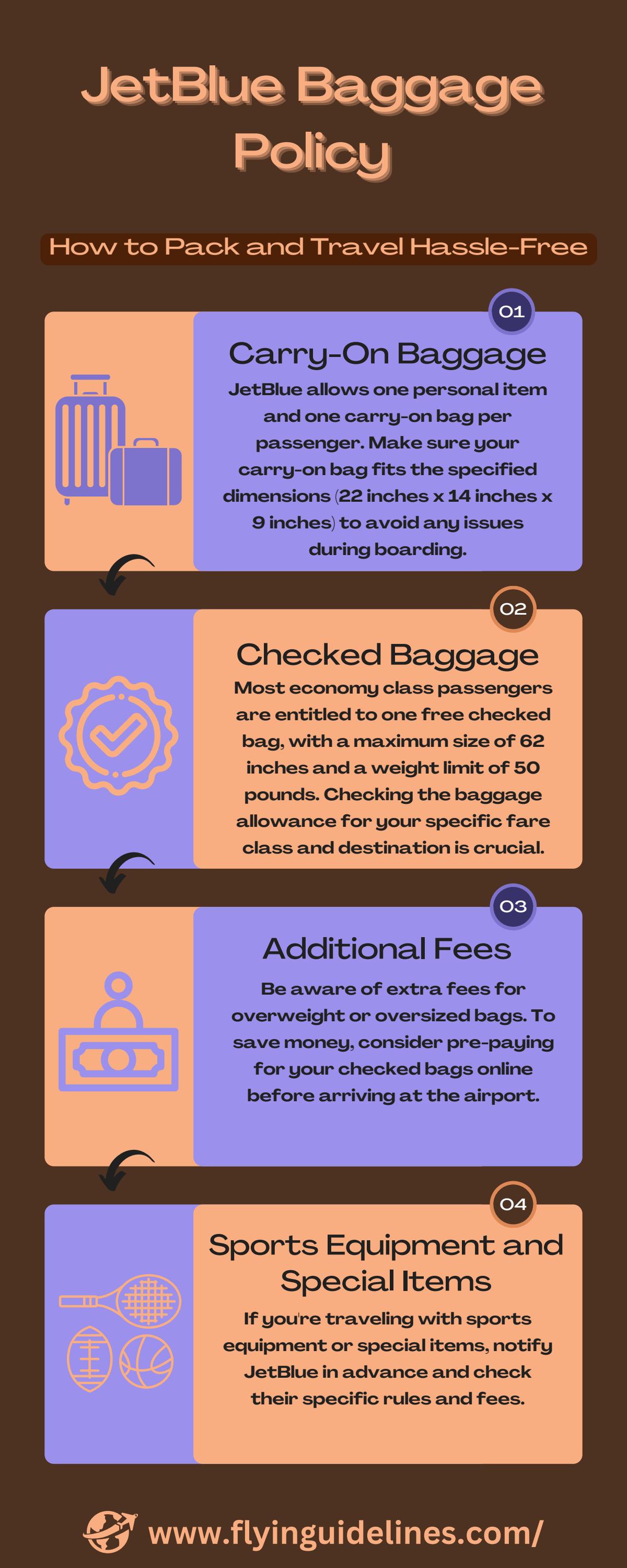 JetBlue Baggage Policy How to Pack and Travel HassleFree18059218157