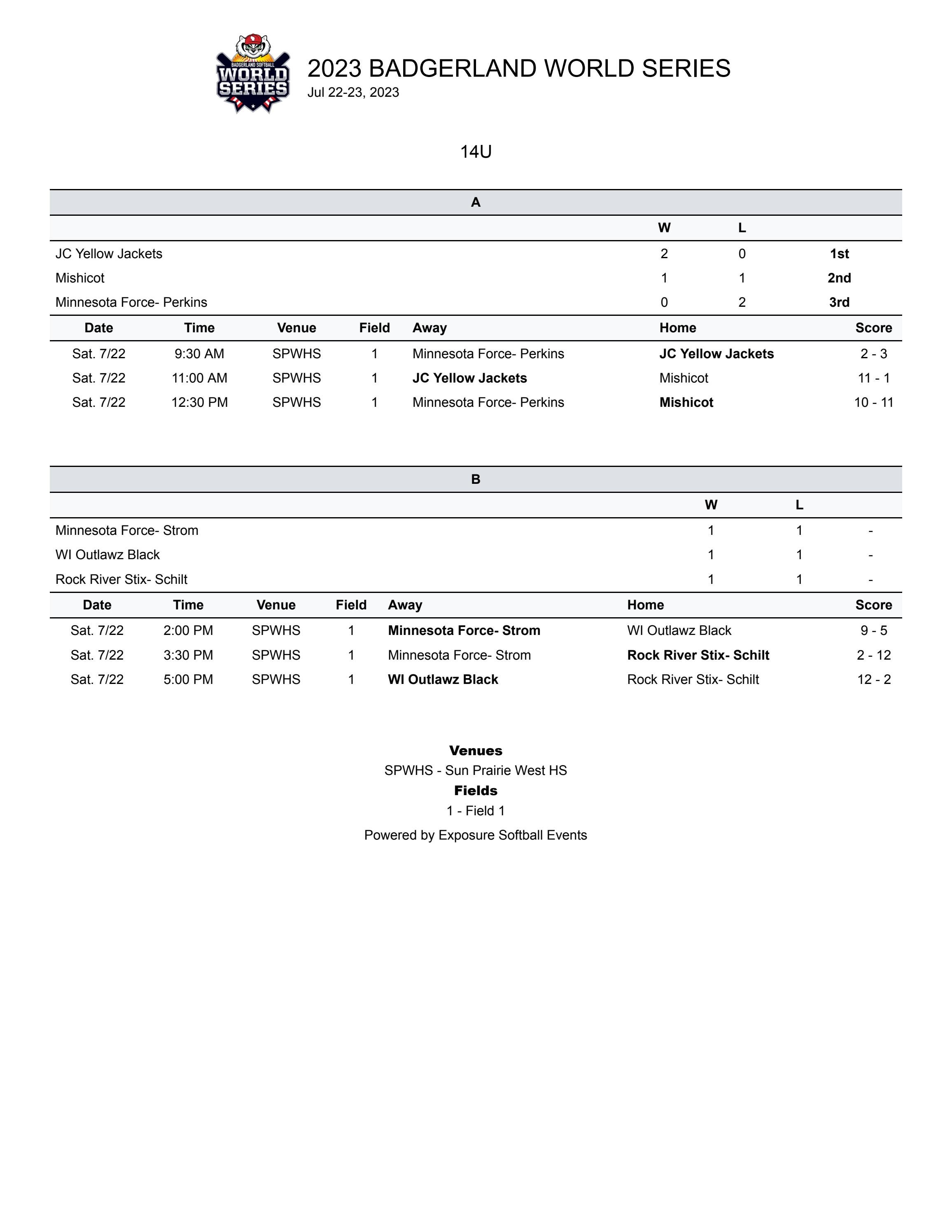 world-series-results-by-myas-wss-issuu