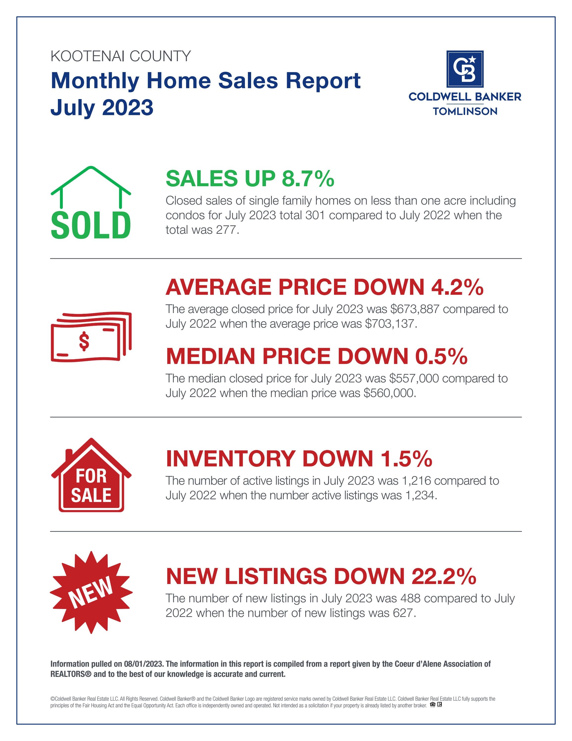 Kootenai County Home Sales Report July 2023 by Coldwell Banker