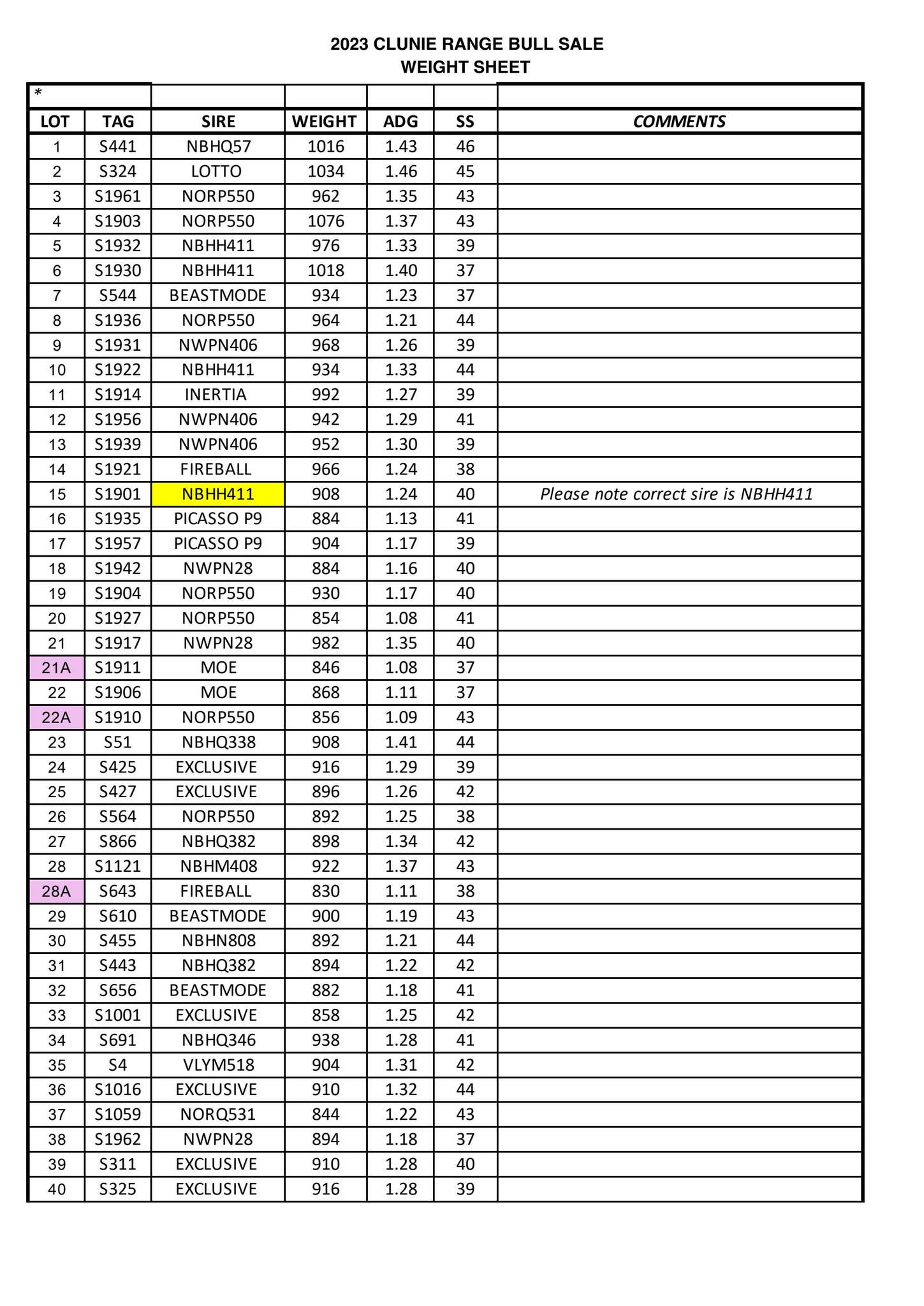 CLUNIE RANGE 2023 WEIGHT AND SUPPLEMENTARY SHEET by ...