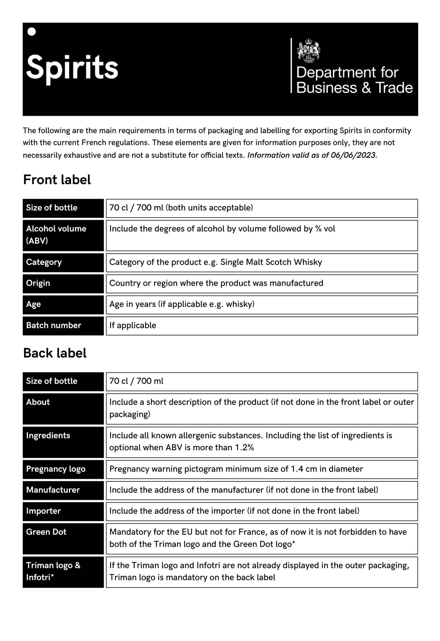 Spirits Packaging and Labelling Regulations by Department for Business ...