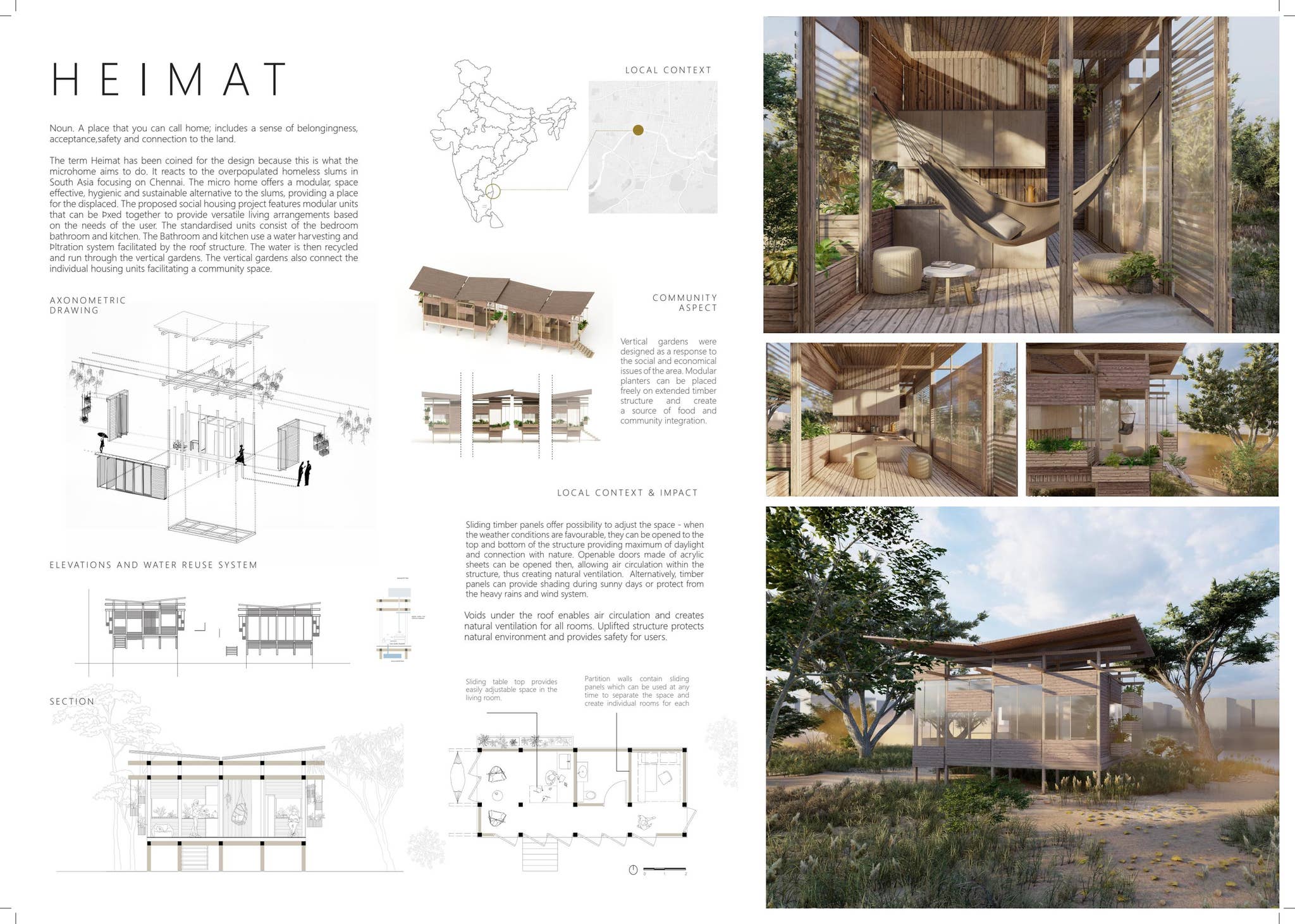 Micro Home competition project board (Group Entry) by deekshitanair - Issuu