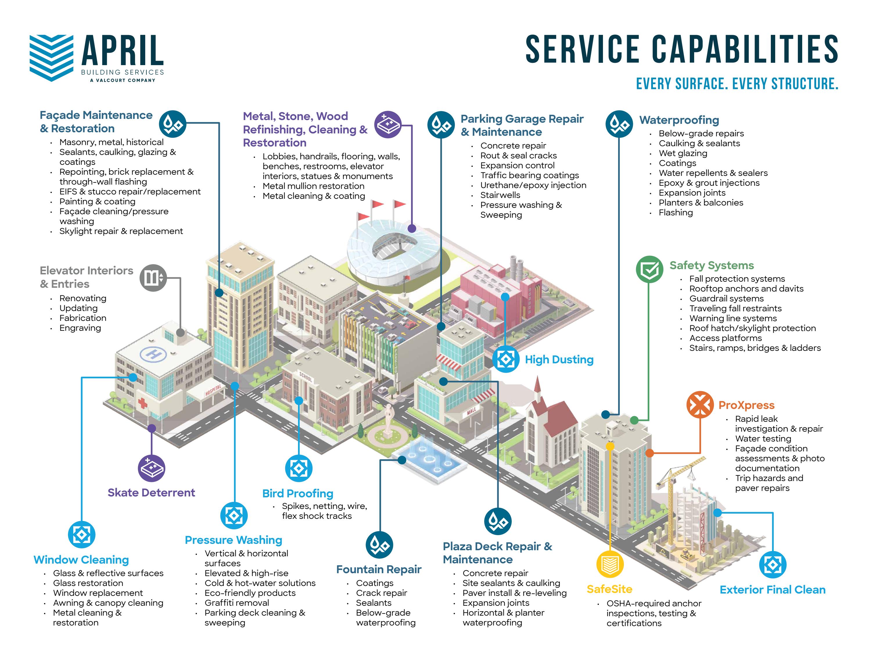 April Building Services Capabilities Flyer by The Valcourt Group - Issuu