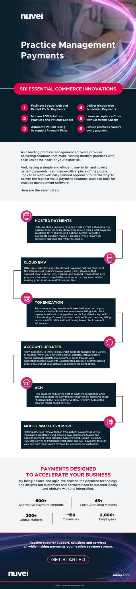 Practice Management Payments: Six Essential Commerce Innovations by ...