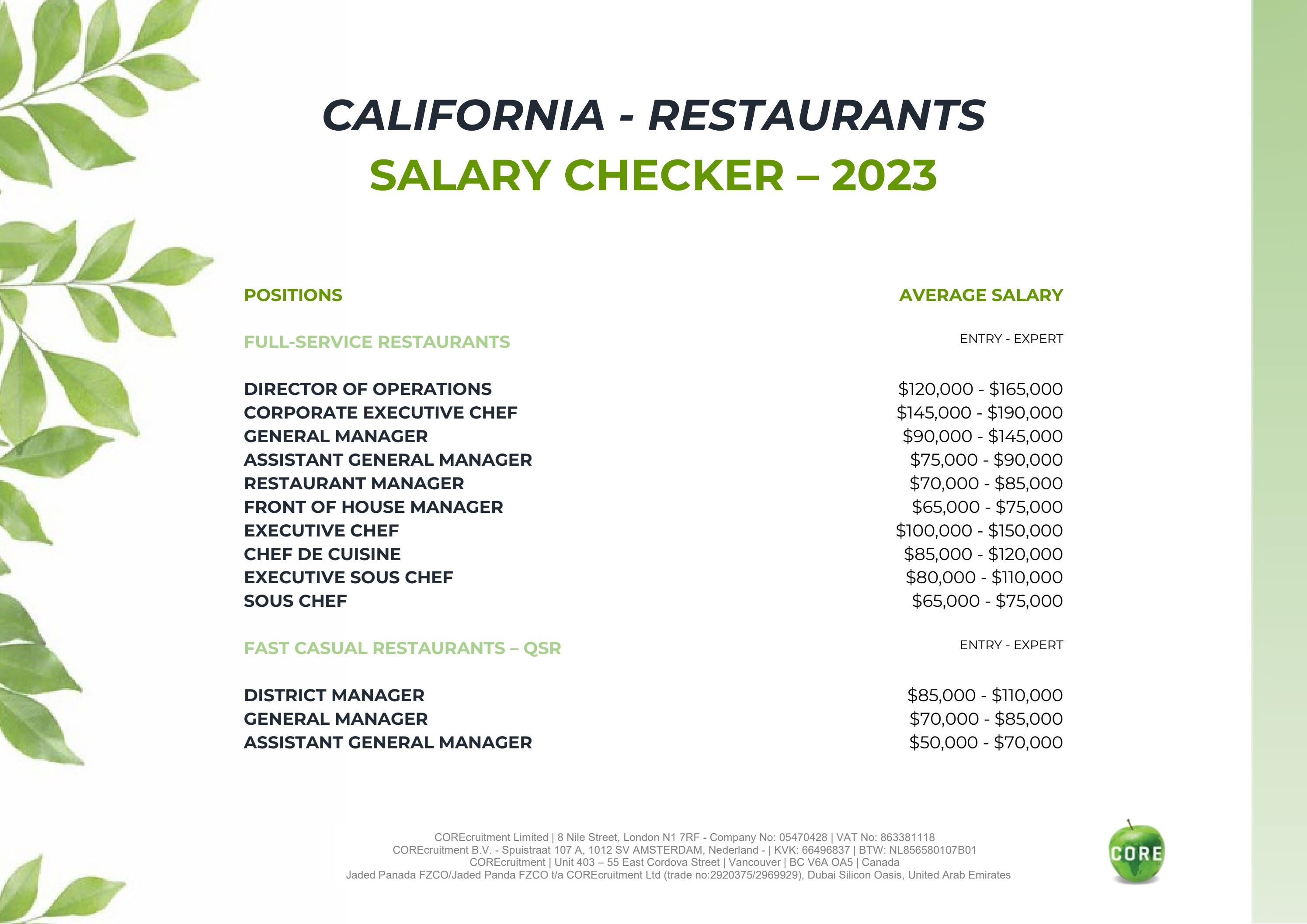 California Restaurants Salary checker by COREcruitment Issuu