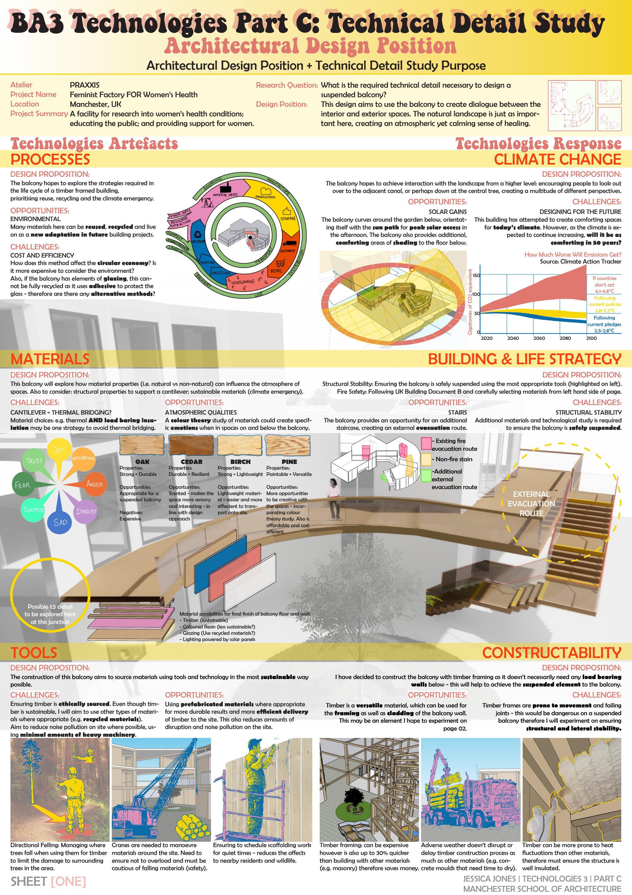 Technologies Unit: Technical Detail Study by jessicartistry - Issuu