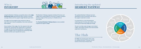 Members Pathway Quick Start 指南 第 6 页