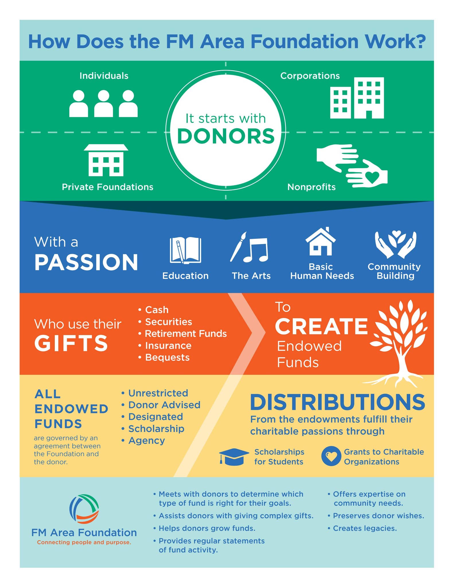 How Does The FM Area Foundation Work? by FM Area Foundation Issuu