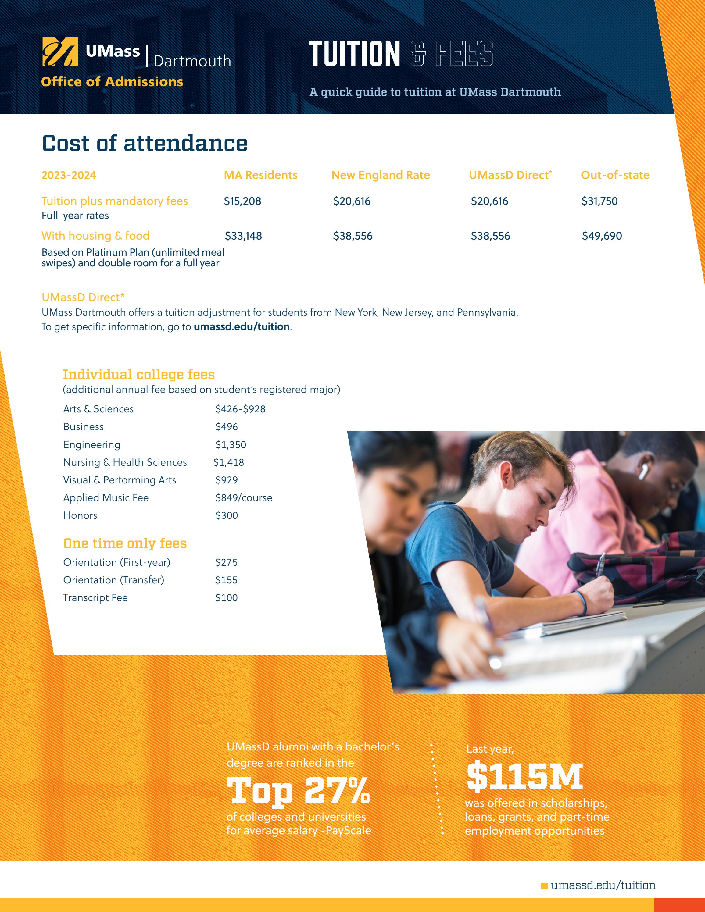 umass-dartmouth-admissions-cost-of-attendance-sheet-2023-24-by-umass
