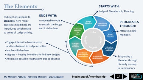 Members Pathway Quick Start 指南 第 14 页