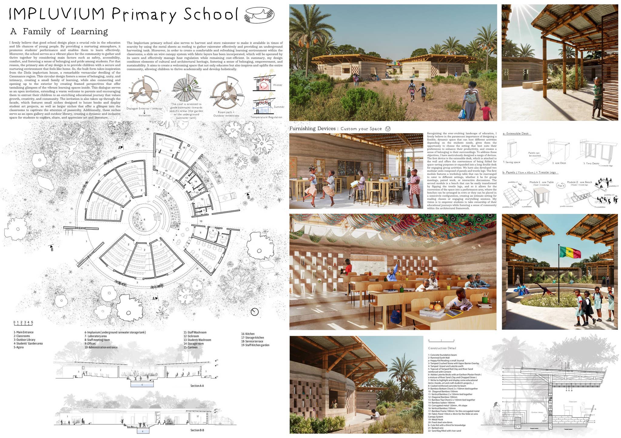 Kaira Looro - International Architecture Competition by nadabenjannet ...