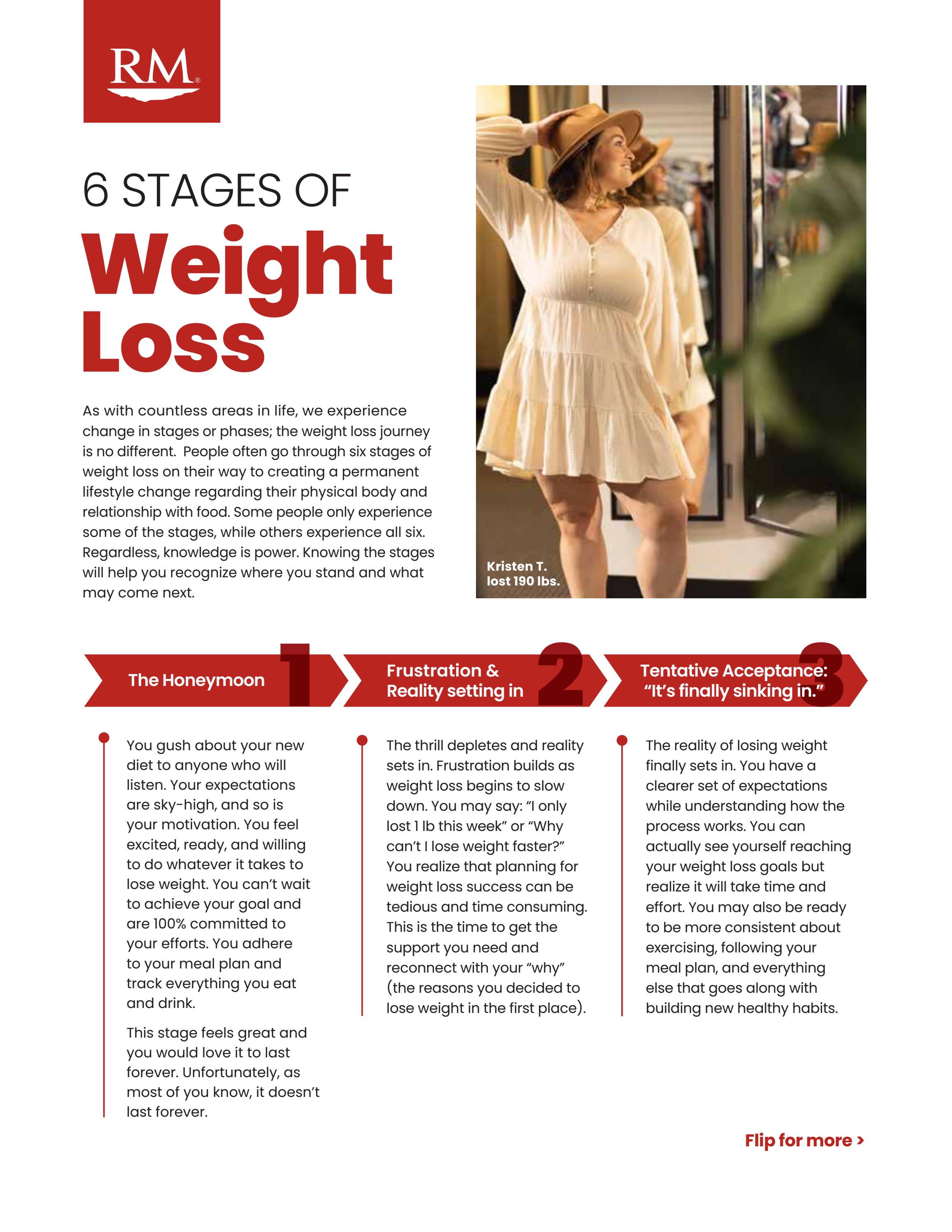 6 Stages of Weight Loss Handout by Red Mountain Weight Loss Issuu