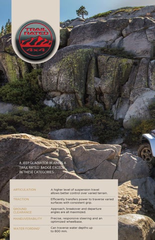JEEP Gladiator 2023 第 12 页