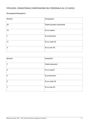 Rio Terà dei Pensieri - Bilancio Sociale 2022 第 18 页