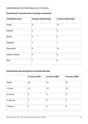 Rio Terà dei Pensieri - Bilancio Sociale 2022 第 20 页