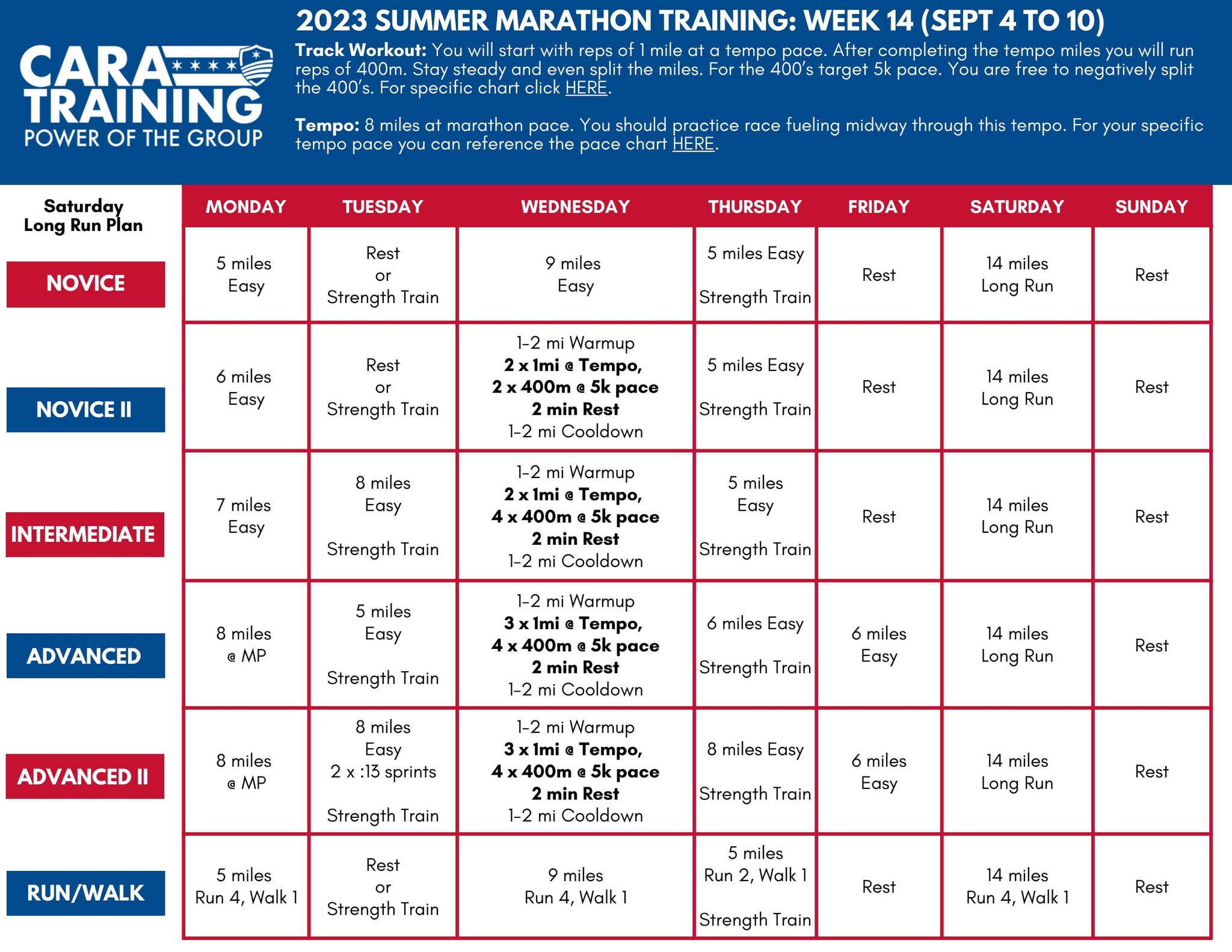 5k training plan 14 minute mile