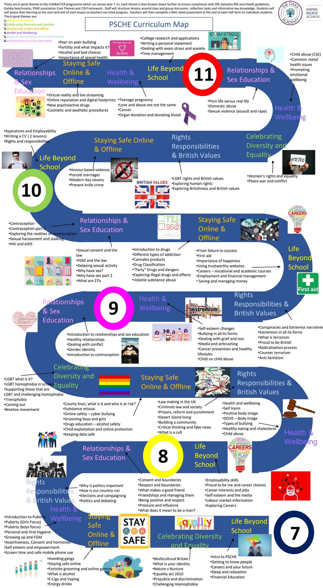PSCHE Curriculum Map by Schudio - Issuu