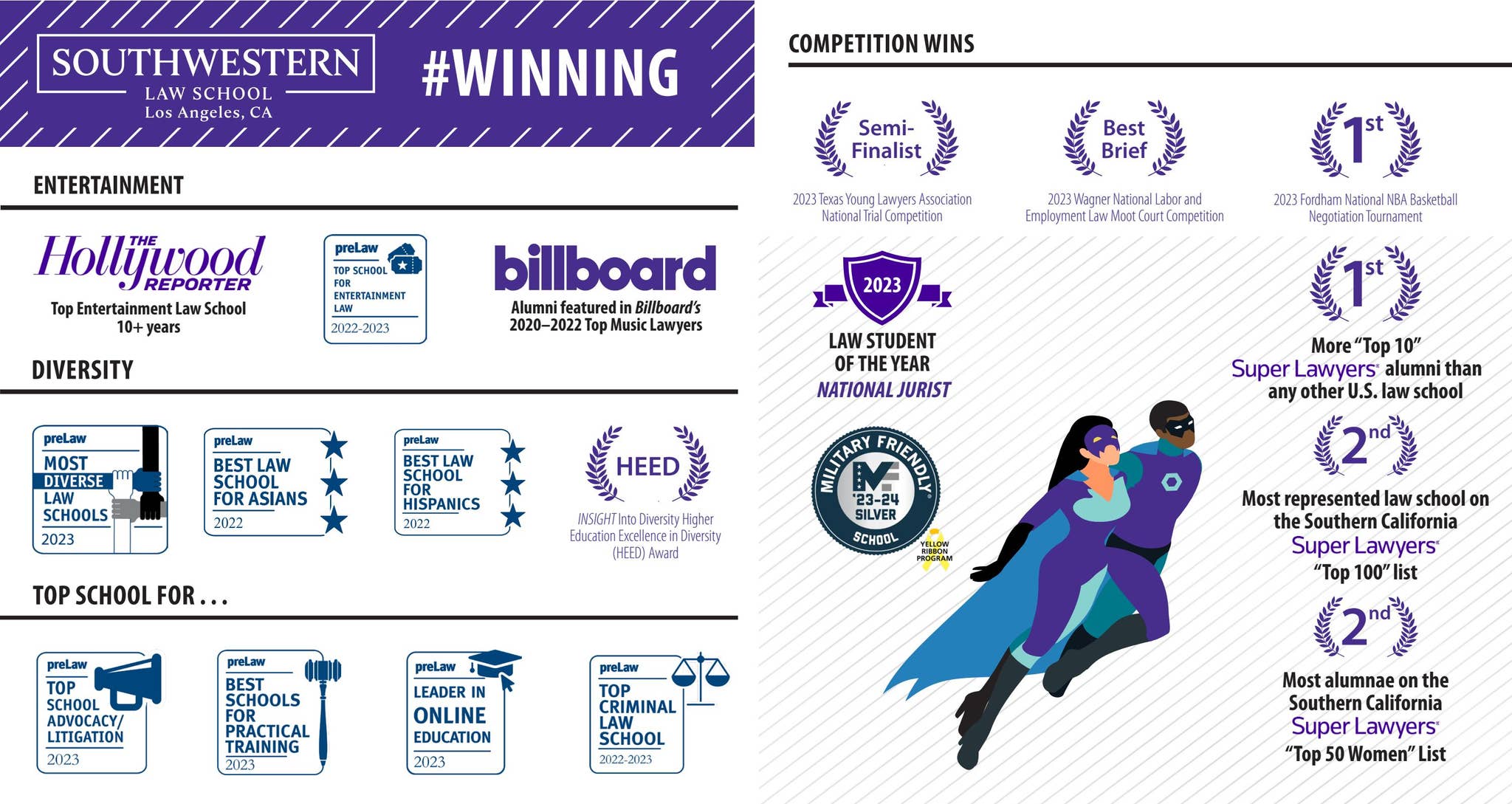 Southwestern Law School Winning Postcard by Southwestern Law School