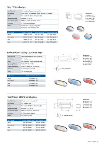 Hella marine 新品 and Overview 灯饰手册 2023 (New Zealand) 第 21 页