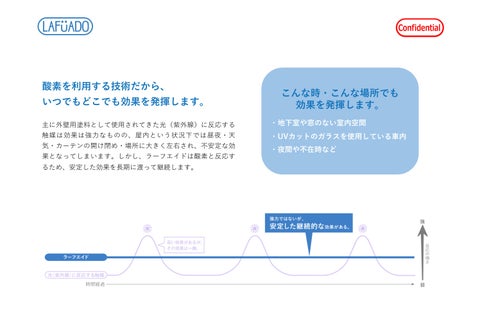消臭・抗菌・抗ウイルス コーティング施工 第 15 页