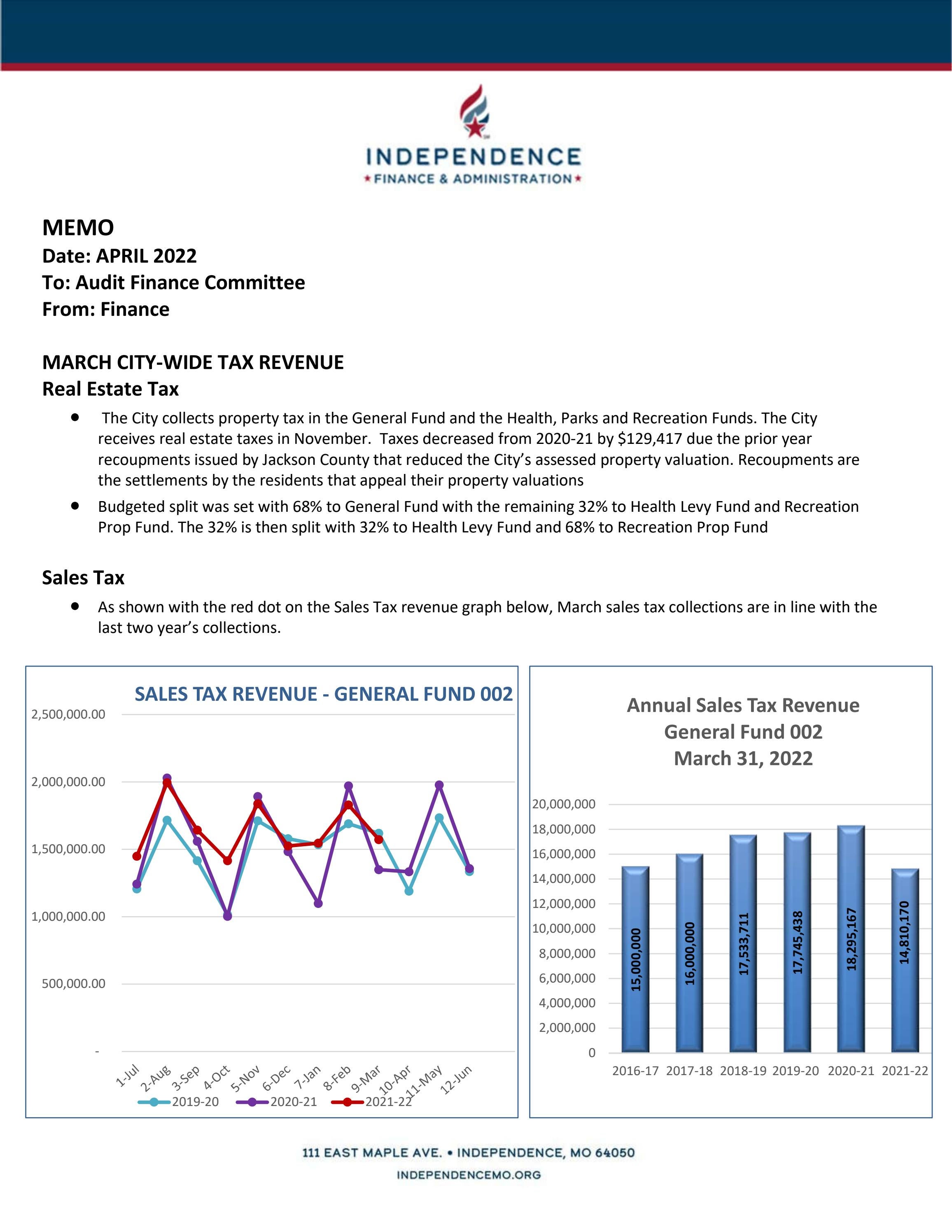 2022 March Monthly Report By Cityofindepmo Issuu 2022 march monthly report by cityofindepmo issuu