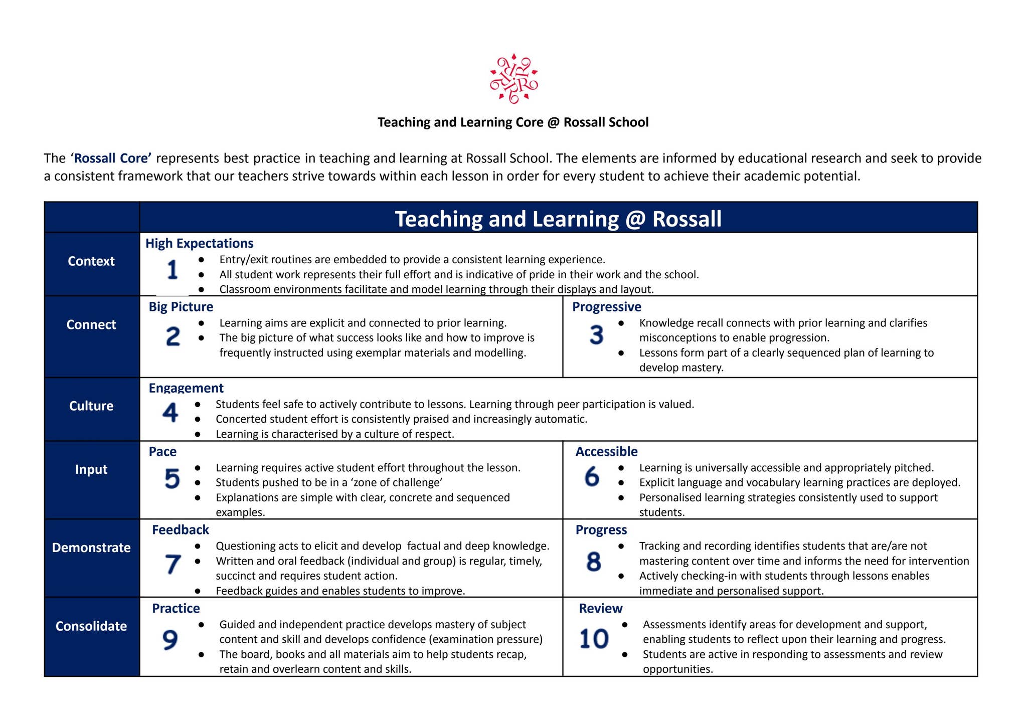 Teaching and Learning Core by Rossall School - Issuu