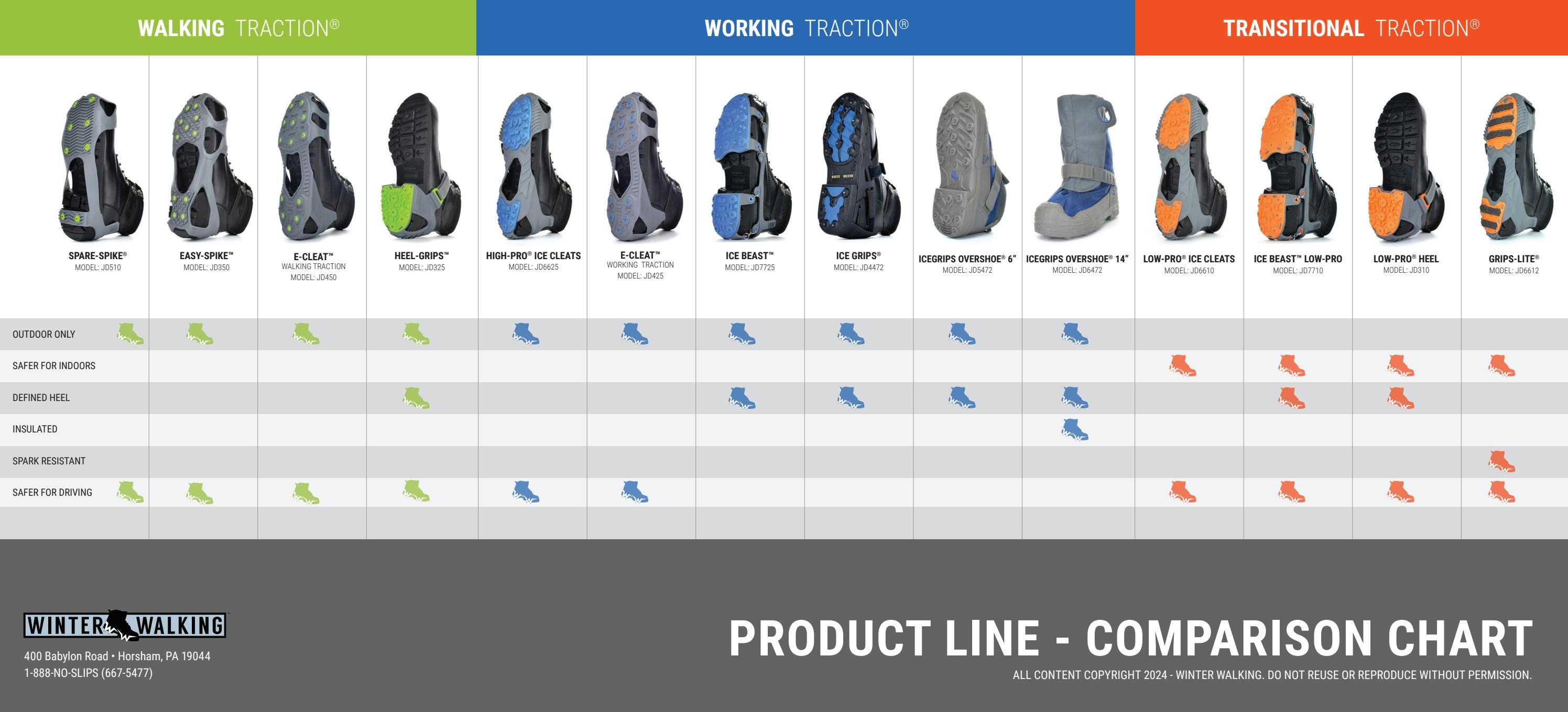 Winter Walking Product Line Comparison Chart by Winter Walking Ice Cleats Issuu