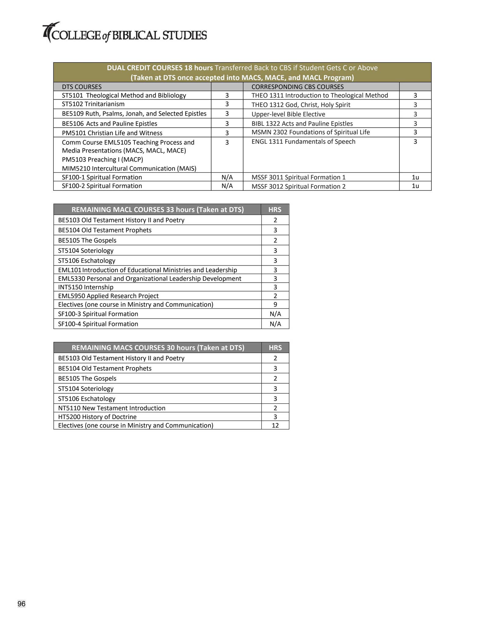 Academic Catalog 20222025 by cbshouston Issuu