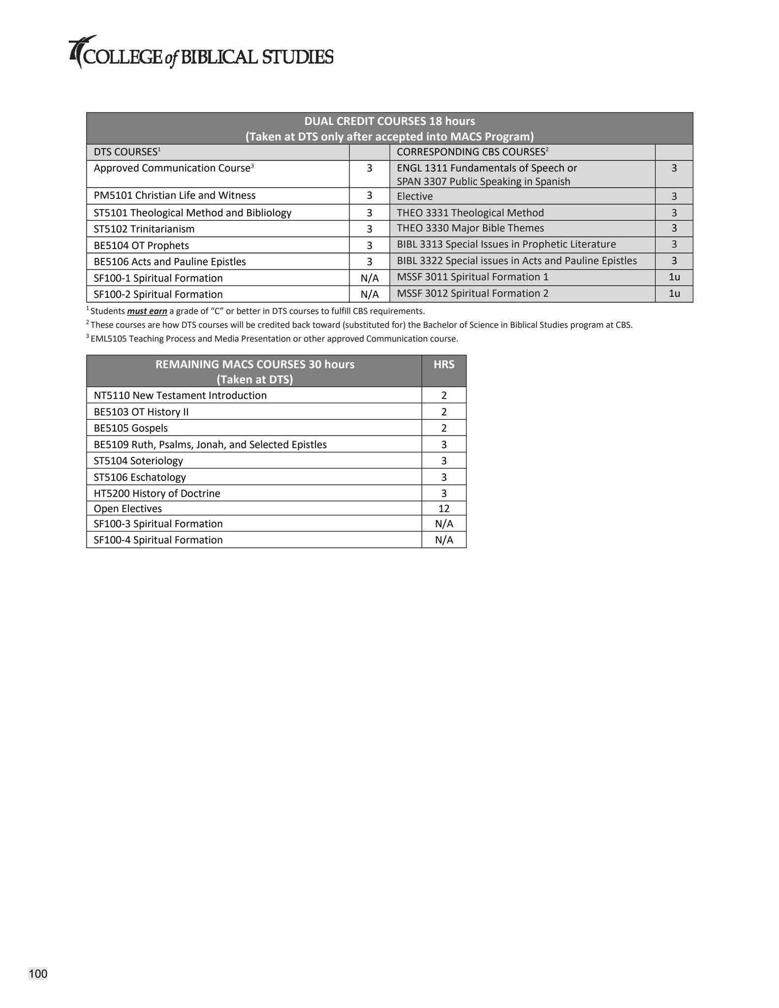 Academic Catalog 20222025 by cbshouston Issuu