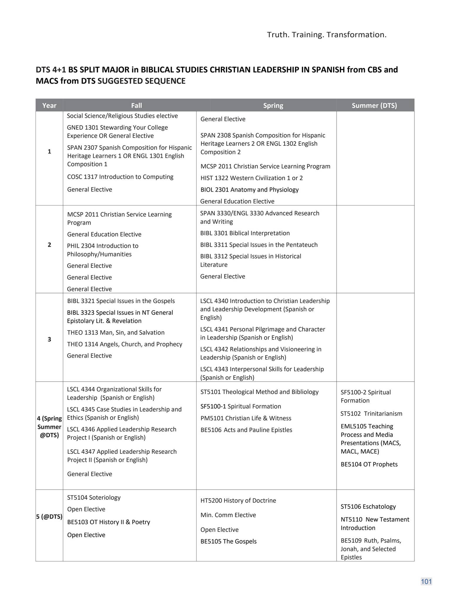 Academic Catalog 20222025 by cbshouston Issuu