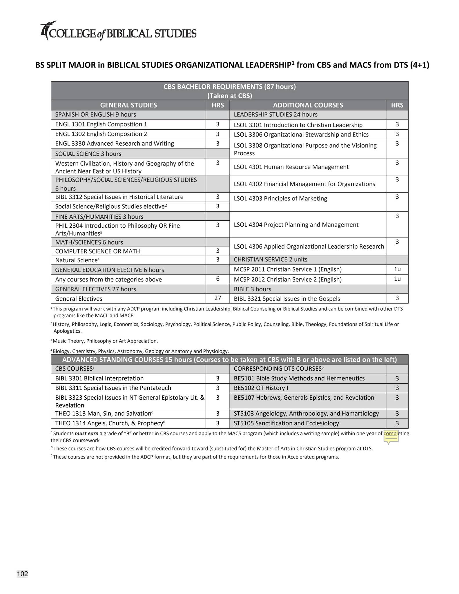 Academic Catalog 20222025 by cbshouston Issuu