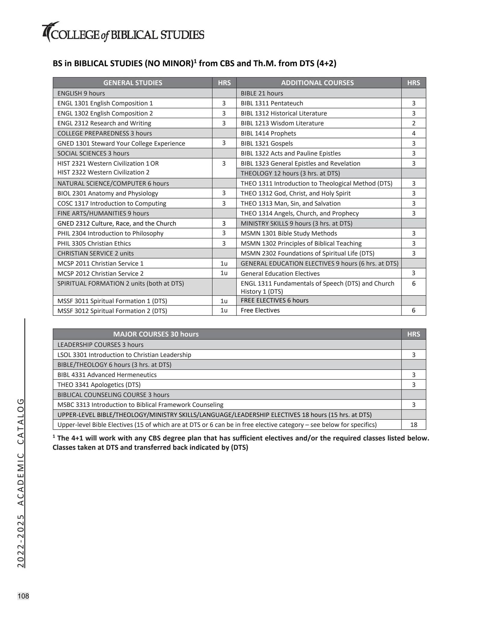Academic Catalog 20222025 by cbshouston Issuu