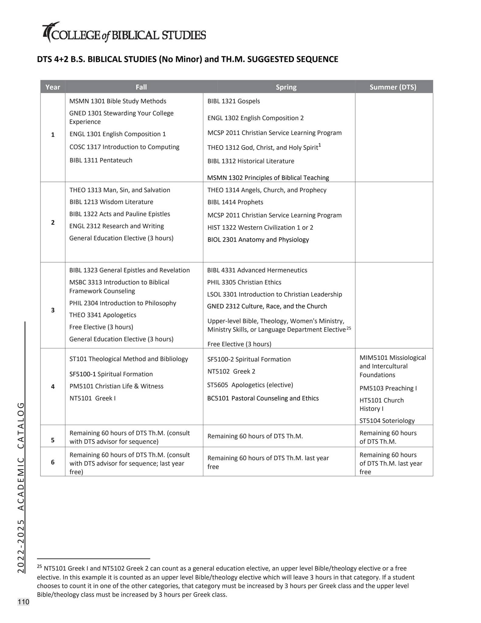 Academic Catalog 20222025 by cbshouston Issuu