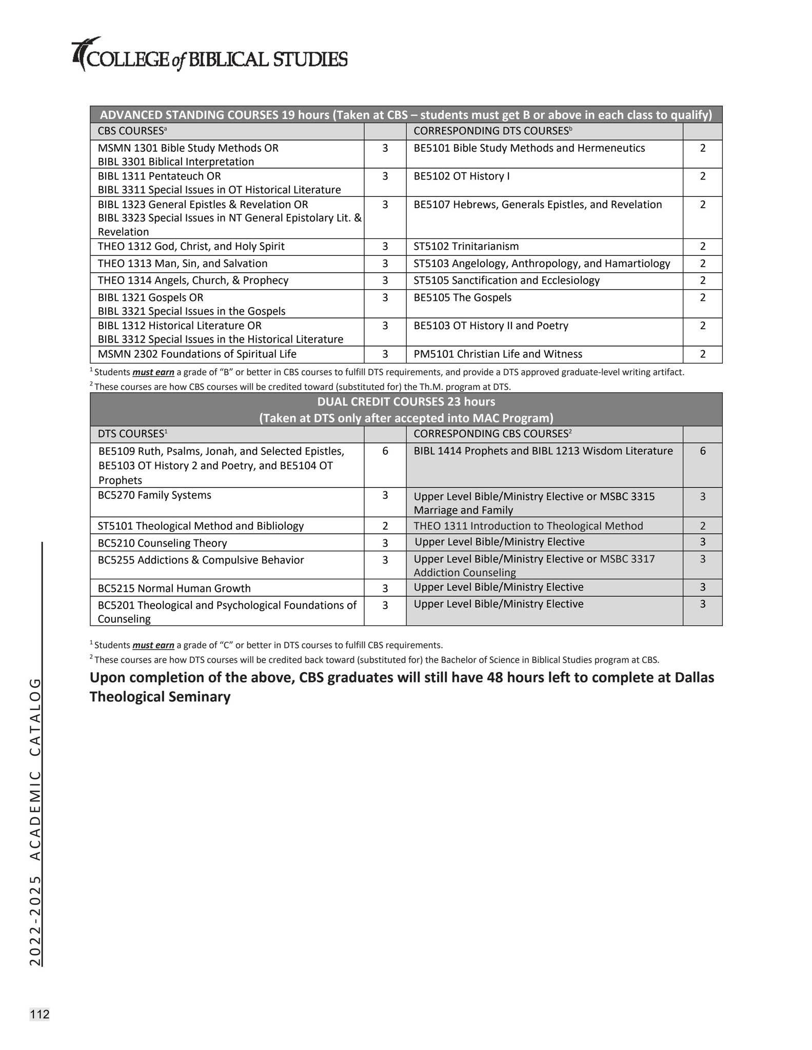 Academic Catalog 20222025 by cbshouston Issuu