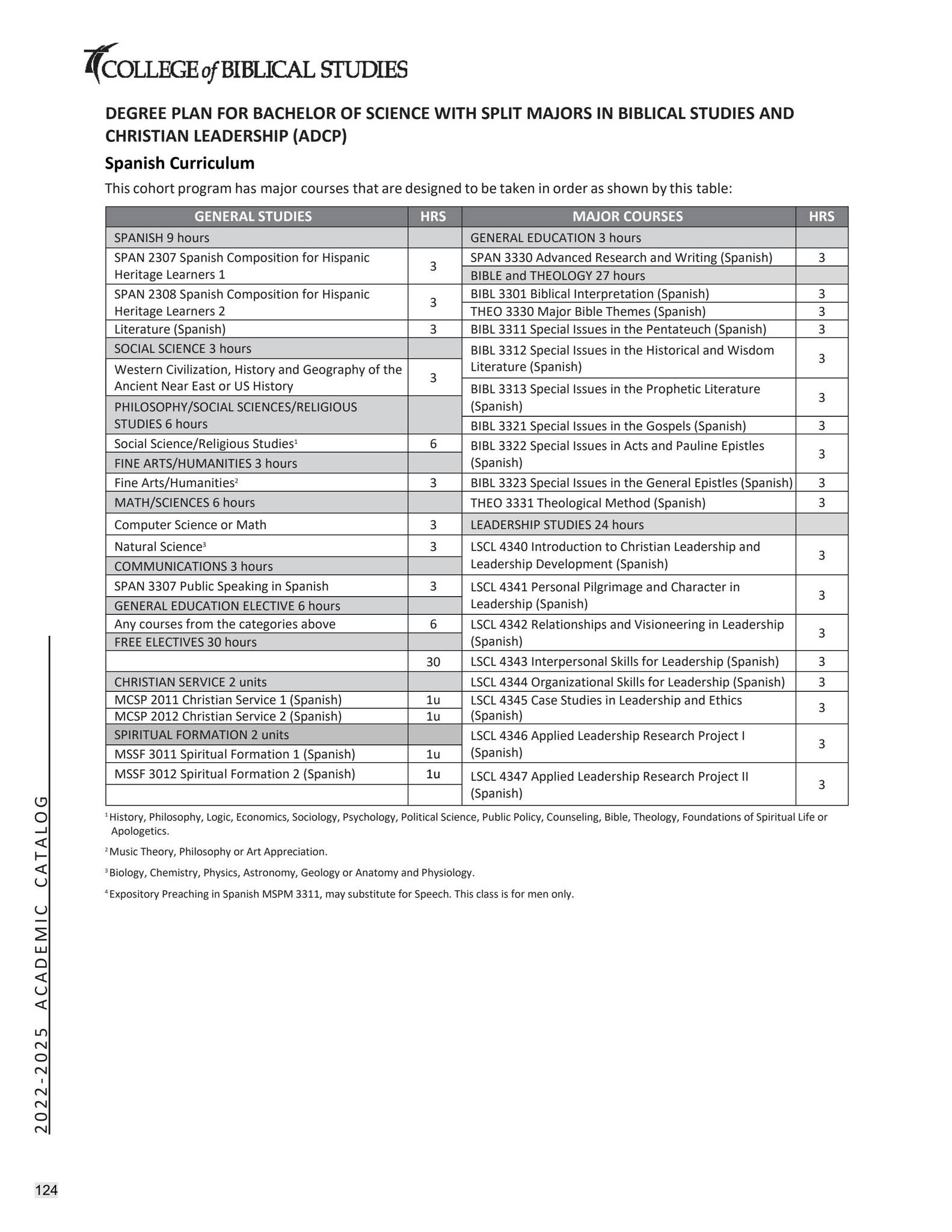 Academic Catalog 20222025 by cbshouston Issuu