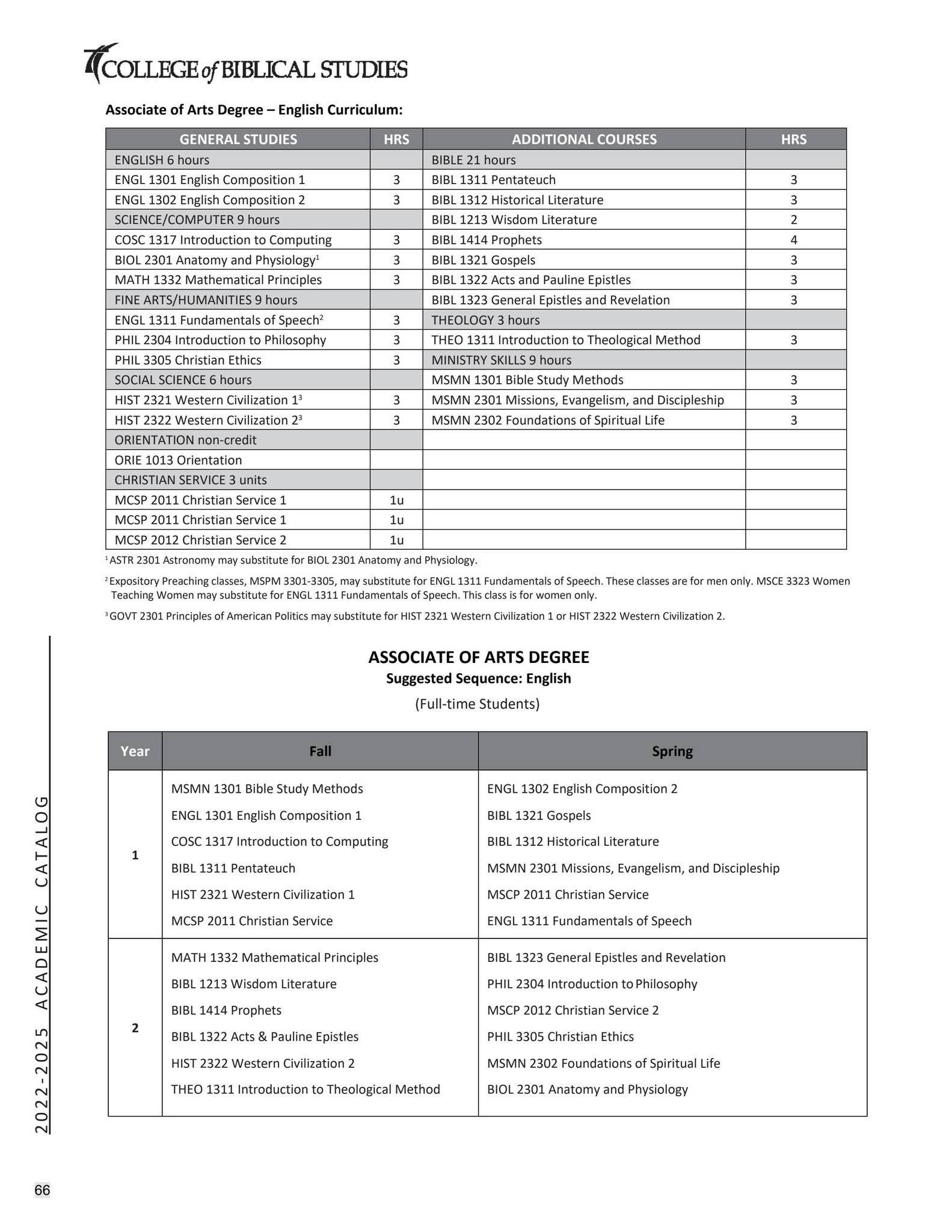 Academic Catalog 20222025 by cbshouston Issuu