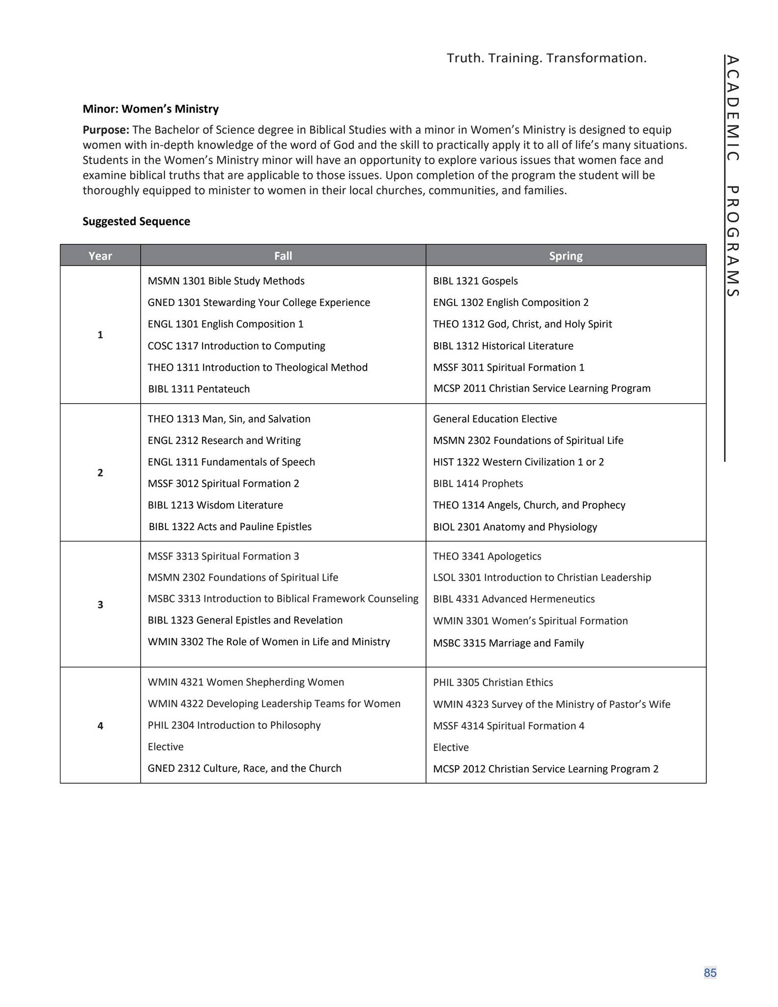 Academic Catalog 20222025 by cbshouston Issuu