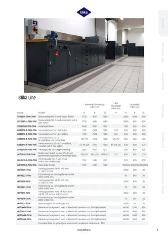 Blika 家具目录 SE 7016-7016 第 5 页