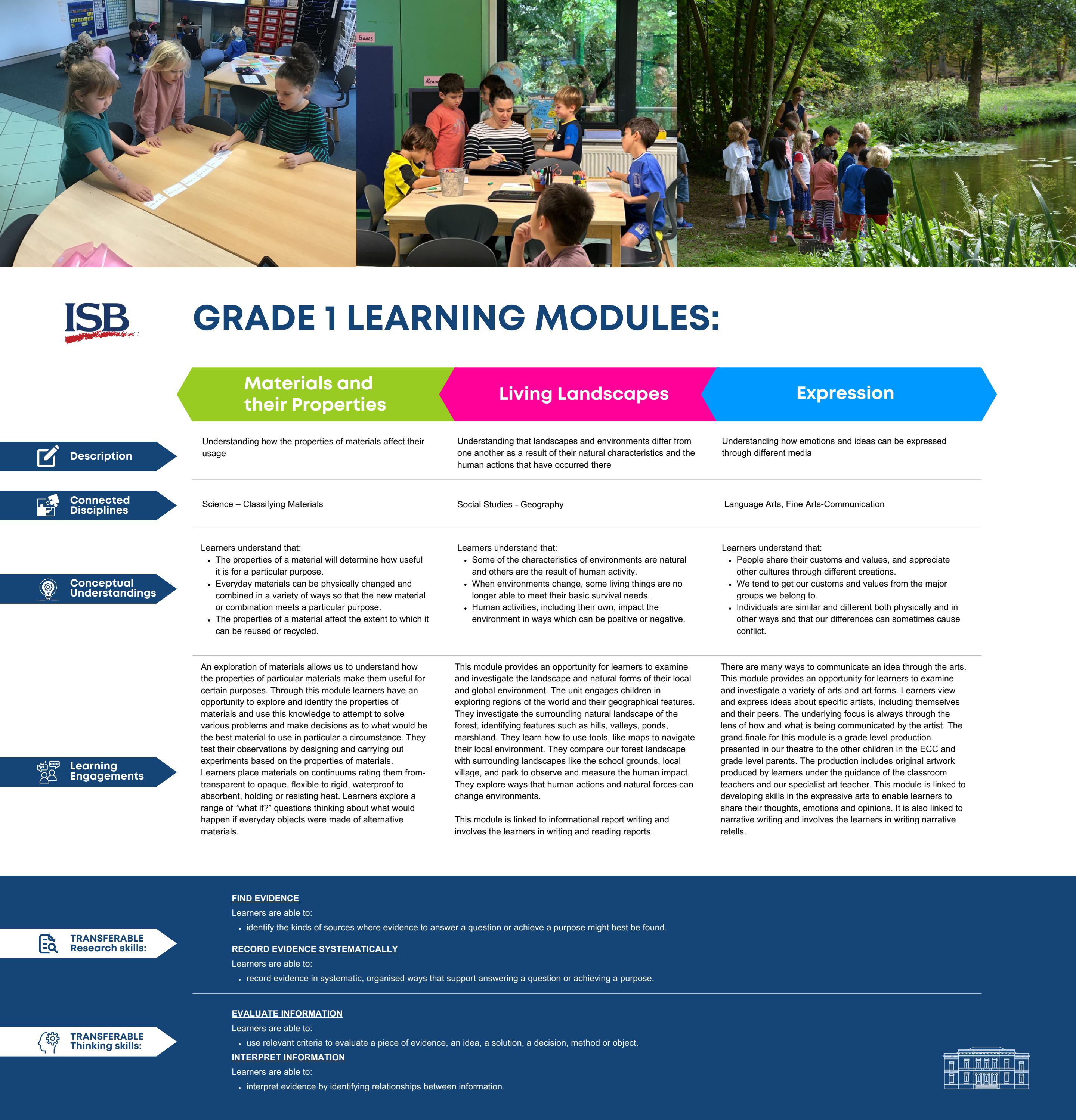 1st Grade Learning Modules & Benchmarks by ...