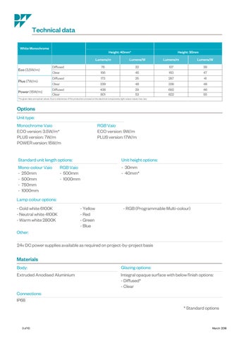 Vaio | Specification 指南 第 3 页