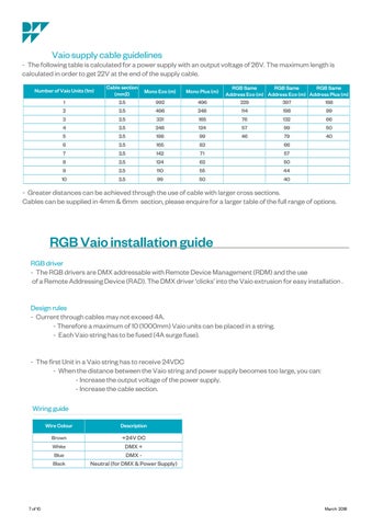 Vaio | Specification 指南 第 7 页