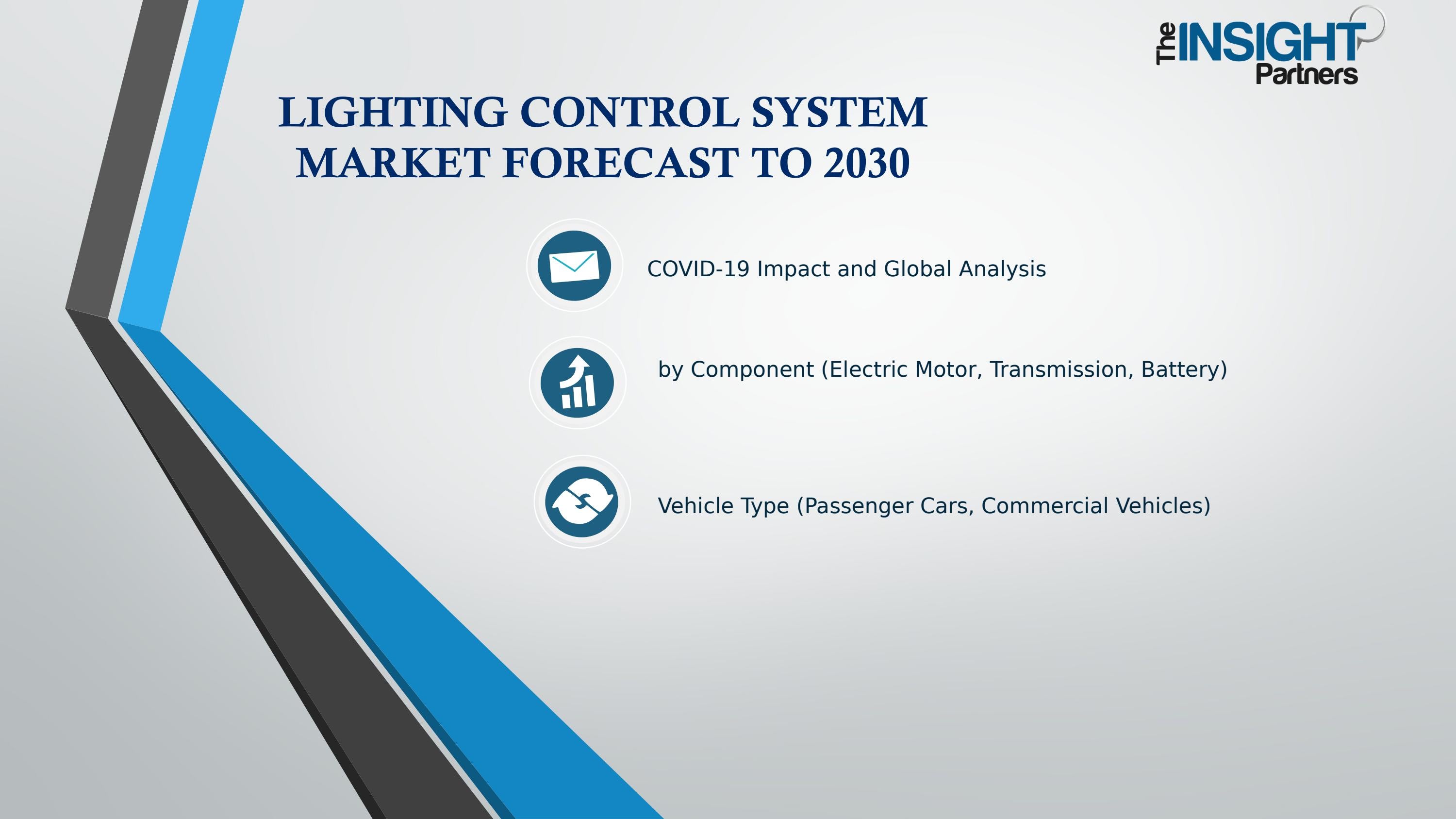 Lighting Control System Market Companies, Share & Size by Abhi