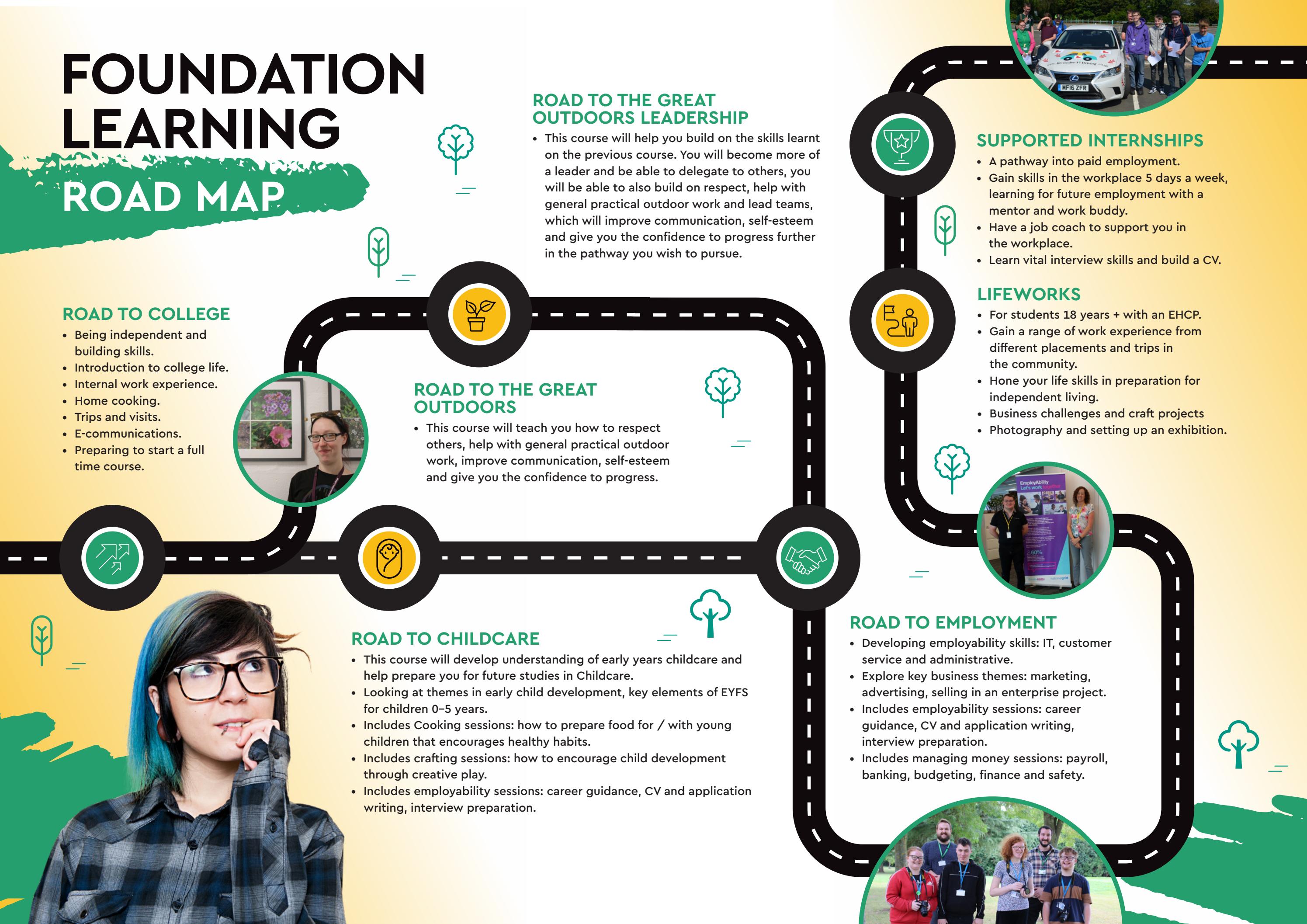 Foundation Learning Road Map - Nuneaton by North Warwickshire and South ...