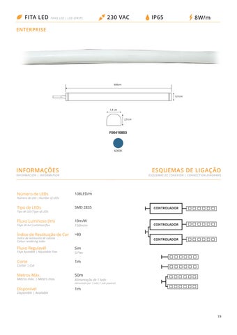灯饰目录 德文 Cintas LED 第 21 页
