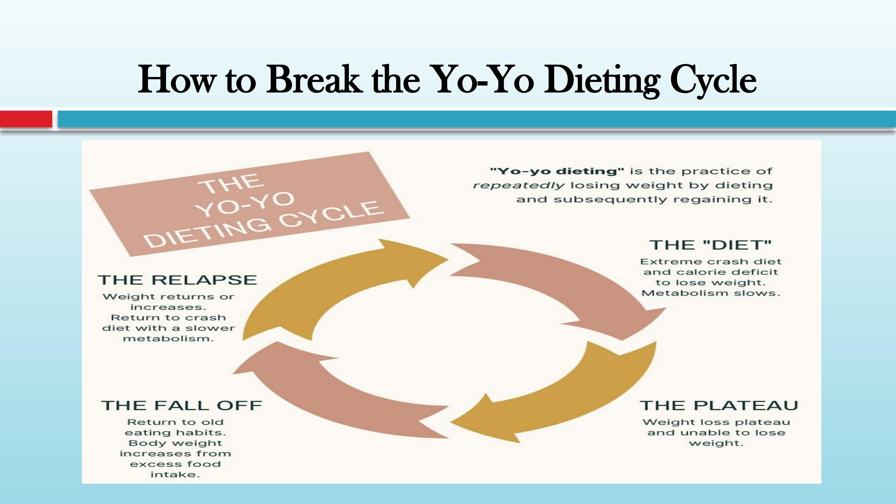 How to Break the YoYo Dieting Cycle by unifiednutritionguide Issuu