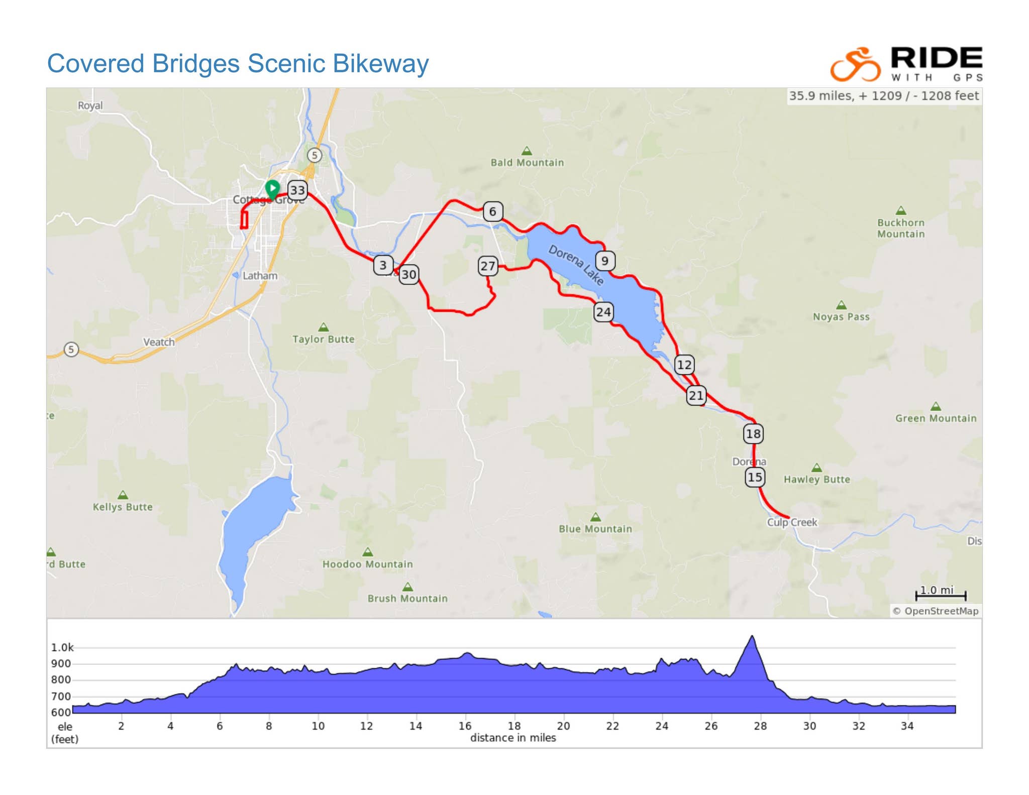 Covered Bridges Scenic Bikeway by Travel Oregon - Issuu