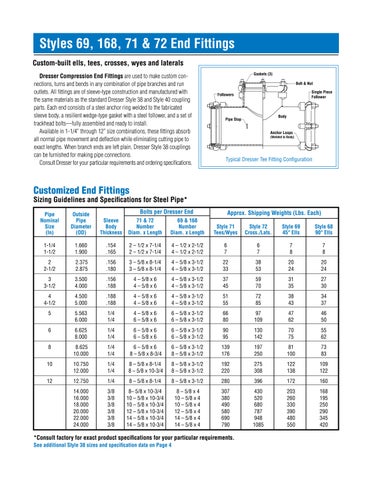 Moore Creative 斗柜 Steel Products 目录 第 19 页