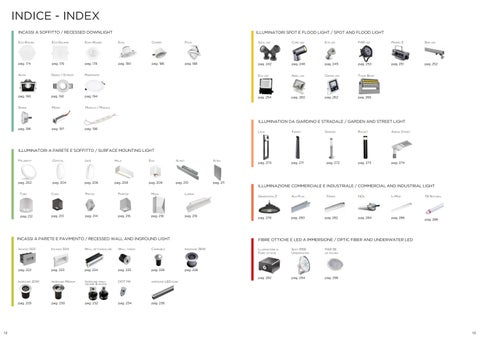Arenaluci LED 灯饰 System 2023 第 8 页